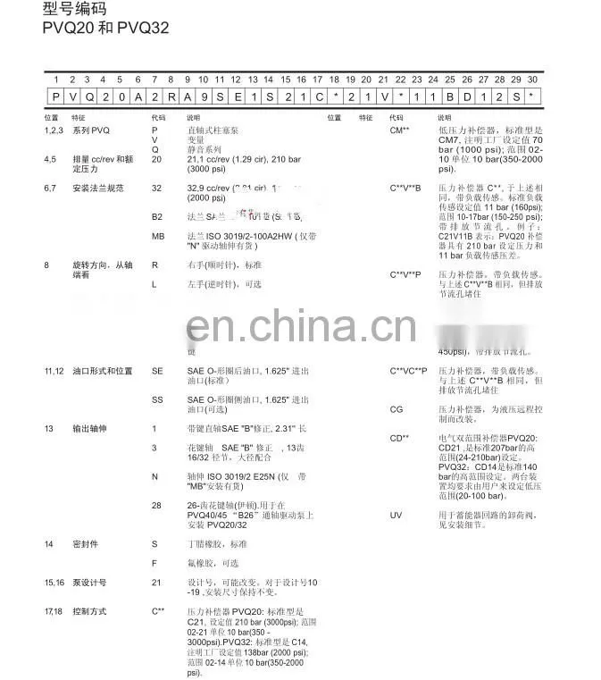Trade assurance VICKERS PVQ5 PVQ10 PVQ15 PVQ20 PVQ25 PVQ29 PVQ45 PVQ32 series hydraulic vane pump PVQ32-B2R-SE1S-21-CM7-21