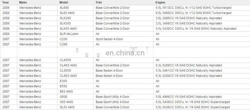High Quality Heater Blower Resistor for Benz OEM A 230 821 02 51, 2308216451,2308216351,5HL 351 321-141