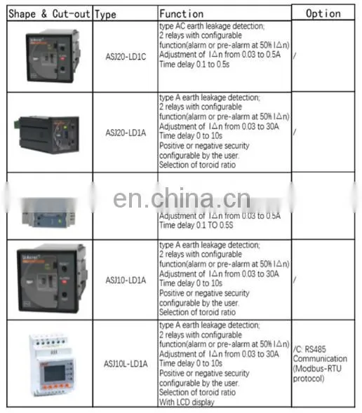 Acrel ASJ10-LD1A protection din rail smart digital earth leakage relay