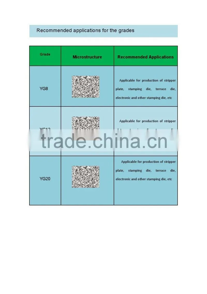 Tungsten Carbide Plate Blank