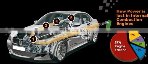 Reduce the Air Pollution Using Revo Nano Engine oil additive, Treatment & Friction Reducers