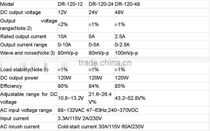 CE Approval DR-120 120w 12v 24v 48v Din Rail switching power supply 120w 12v 24v 48v