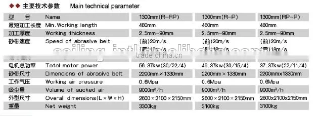 BSG2213 Belt Sander