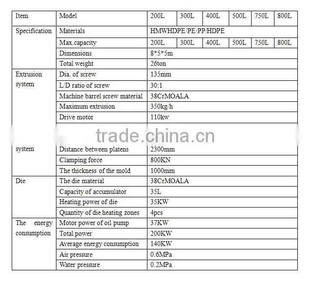 200L-800L Hydraulic Parison controlled PET PP HDPE blow moulding machine