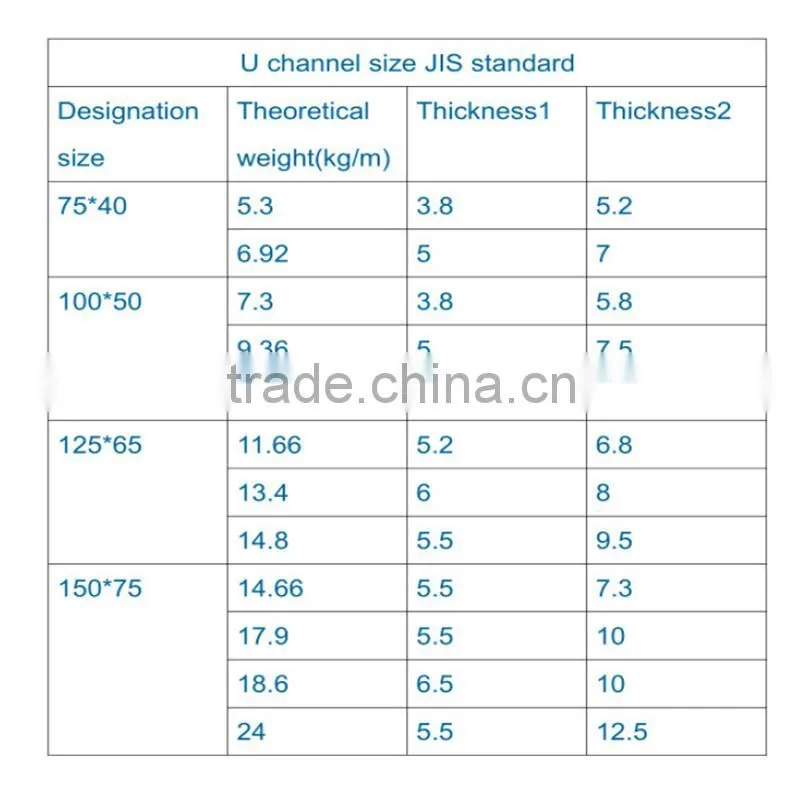 Channel steel - Tangshan yunfeng International Trade Co., Ltd.
