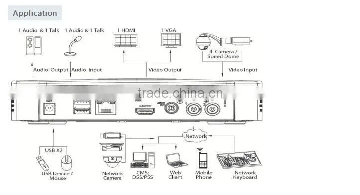 dahua cctv dvr firmware 4ch 8ch hdcvr hdcvi dvr