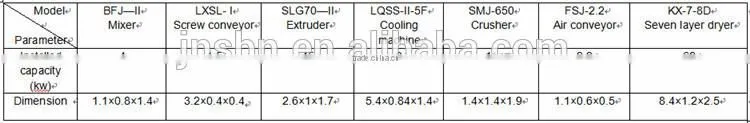 Automatic modified starch equipment