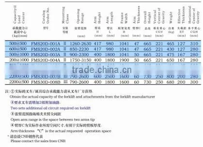 Forklift Foam Rubber Clamp