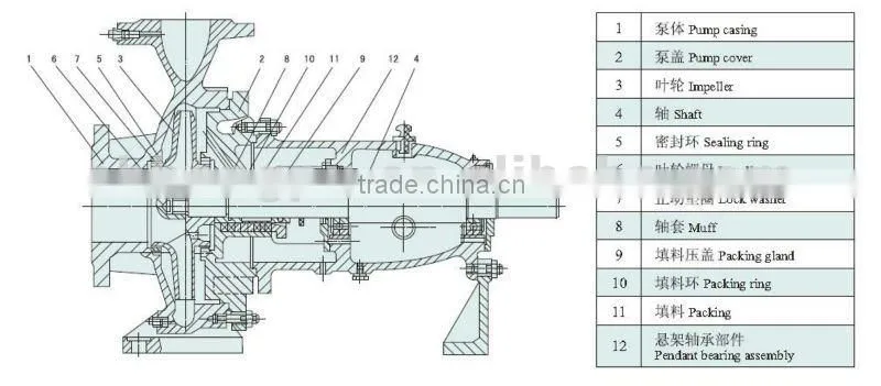IS Single-stage End-suction Centrifugal Pump