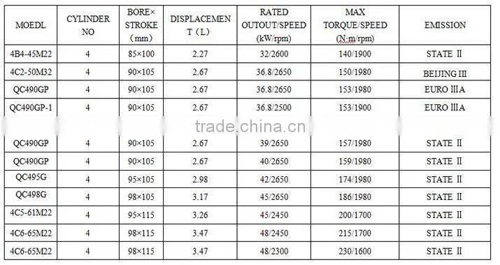 Quanchai 4 Cylinders Forklift Diesel Engine for 1.5 - 4.5 Tons Forklift