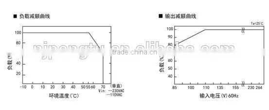 PAD480 Series 480W DC/DC din rail Switching Power Supply