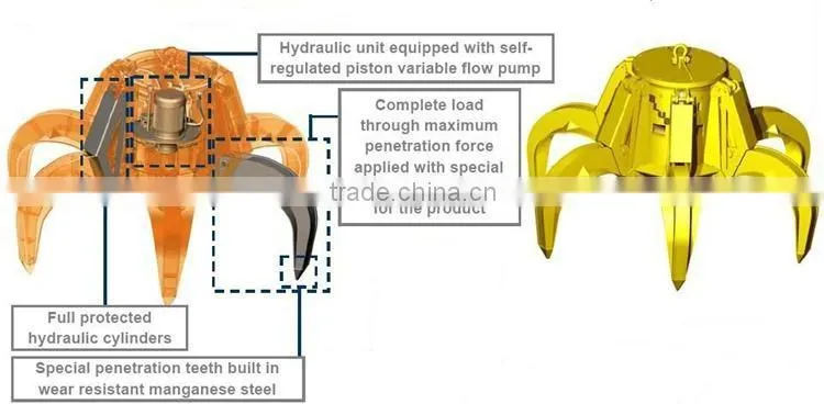 Electric clamshells hydraulic grab bucket