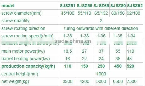 High Plasticizing Twin Screw Plastic Extruder