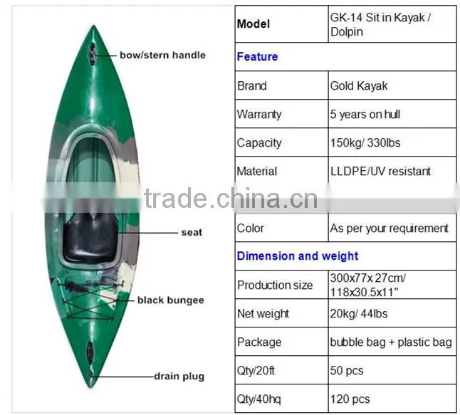 single sit in kayak
