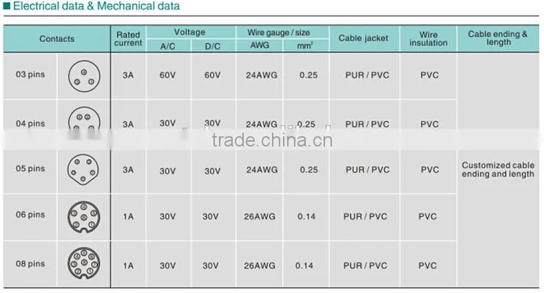 TPU with GF insert waterproof assembly type m8 3 pin female connector with ip67 protection grade
