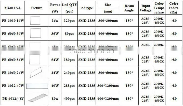 80w led 1200x600 ceiling panel light 2x4 led ceiling panel lighting
