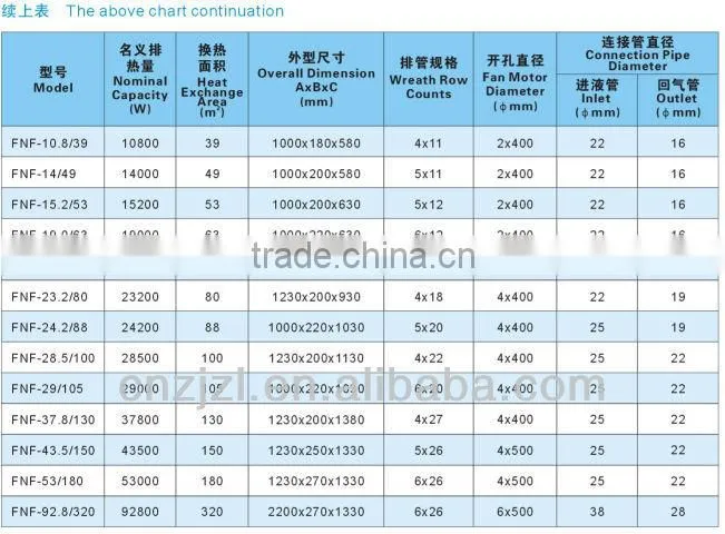 Cold Room Radiator Condenser , Heart Exchange Evaporator