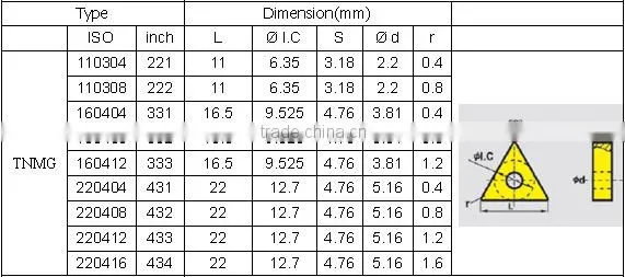 Best01 metal lathe cutting tools
