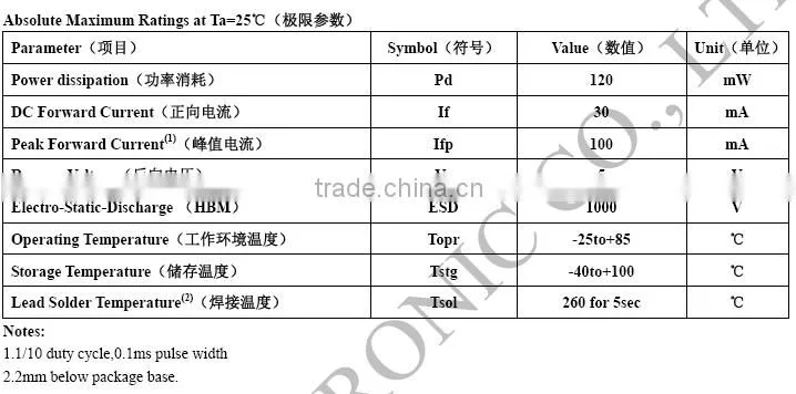 365nm DIP Encapsulation UV LED for Money Detector