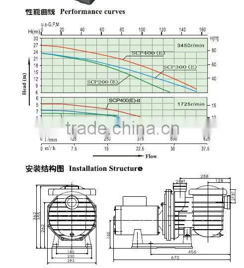 SCP (E) series Centrifugal water pump