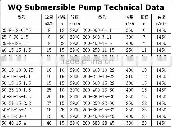 river dredging machine sand pumping pumps