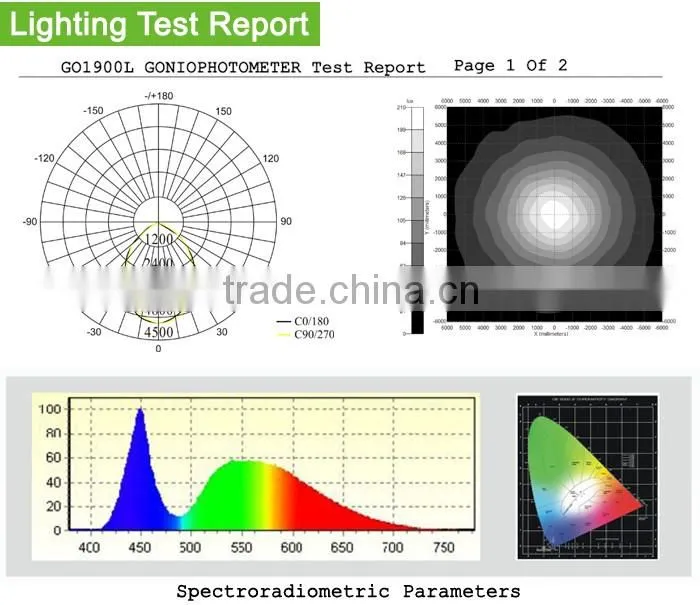 Environmental protection green hot sale gas station led canopy lights