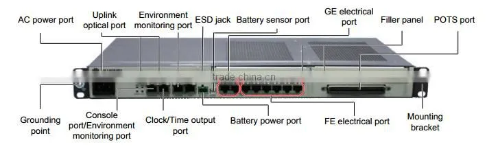 HUAWEI MA5612/MA5612A GPON EPON TDM FTTB FTTC E81A board ONT