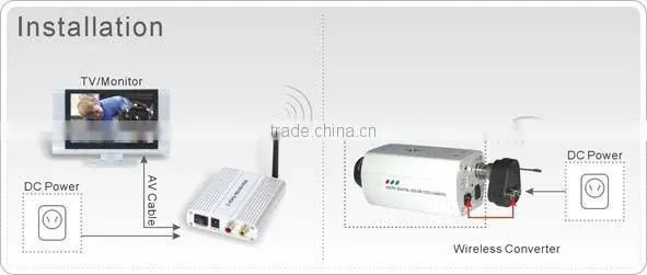 SHANHAI optical camera lens EC-4301