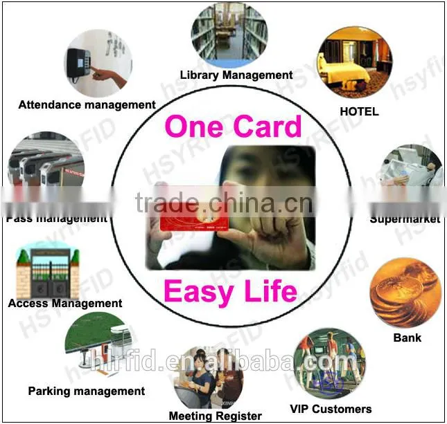 factory price RFID TK4100 125Khz CR80 PVC white ID Card,HI-CO/LO-CO Blank Magnetic stripe RFID CARDS for club membership card
