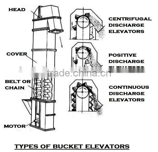 China hot sale factory direct price wear resistant bucket elevator