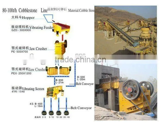 Marble crushing plant stone jaw crusher -- China Yufeng Brand