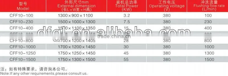 Cyclable Flushing Unit CFF10-1000 Improve the Cleanness of the Oil