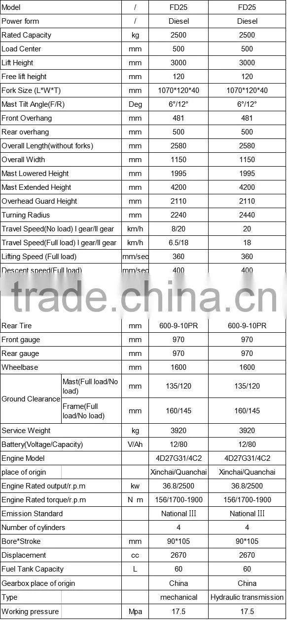 CE ISO 2.5 ton 3m duplex mast diesel forklift