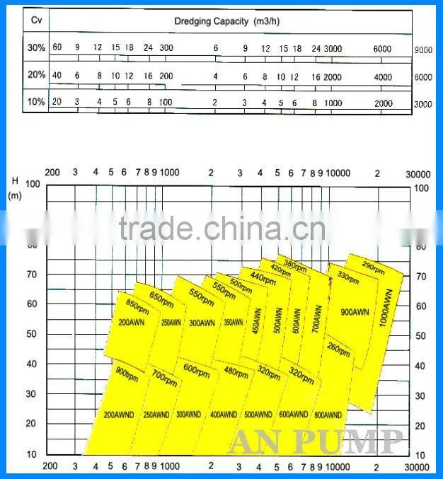 12 inch output 200 cbm hydraulic sand suction dredge pump