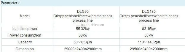 Nutritional Rice Process Line Golden Rice Making Machine Jinan DaYi Machinery