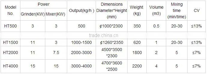 Energy-saving Vertical Grain Feed Mixer for sale