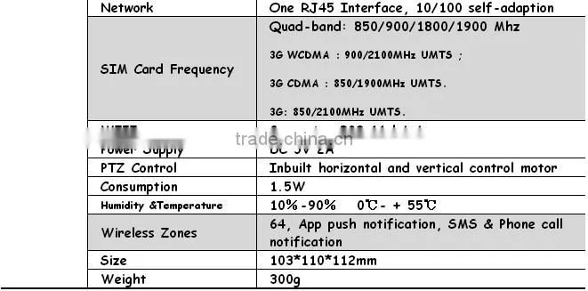 The Most Popular GSM SMS 3G wireless wifi camera system with 433Mhz