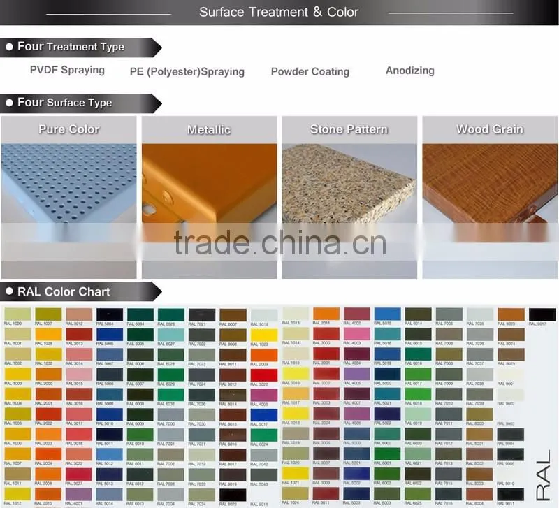 Exterior Decorative Alucobond Aluminium Perforated Wall Cladding Panel