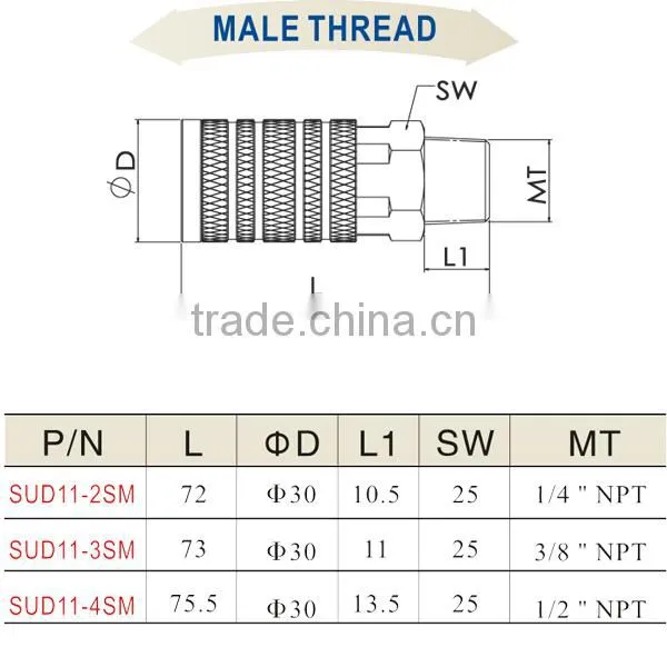 Wholesale China Goods Hydraulic Quick Couplers SUD11-2SM