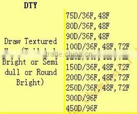 china 100% polyester textured yarn (DTY)150D/48F
