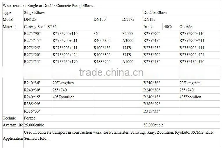 China factory manufacture steel pipe elbow