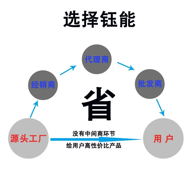 省