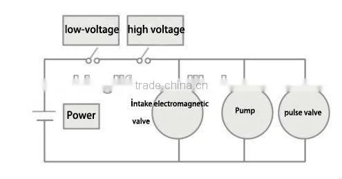 household appliance water purifier system with Ro membrance !