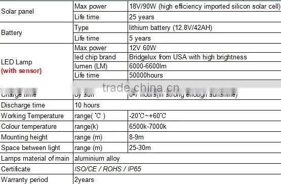 China latest new design outdoor 60w solar paving led light