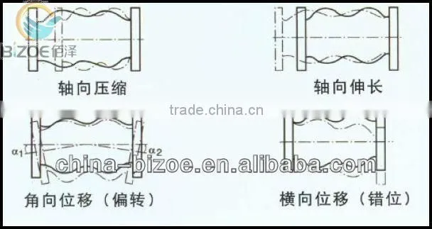 Flanged type EPDM rubber expansion joint