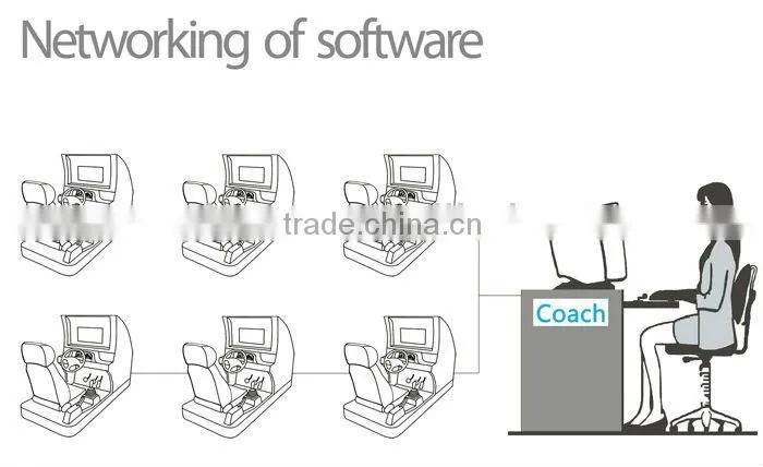 Driving simulator with 26'' LCD Display (Arabic/English/Vietnam/Spanish)