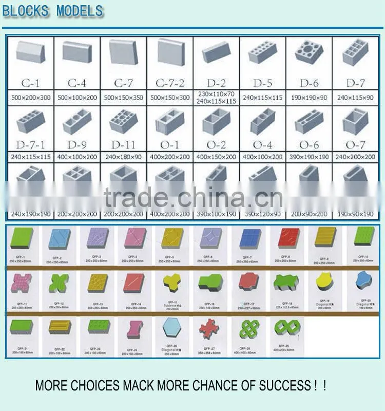QT4-15 series machines for making various of building cement porous hollow and paving block new style environmental brick makin