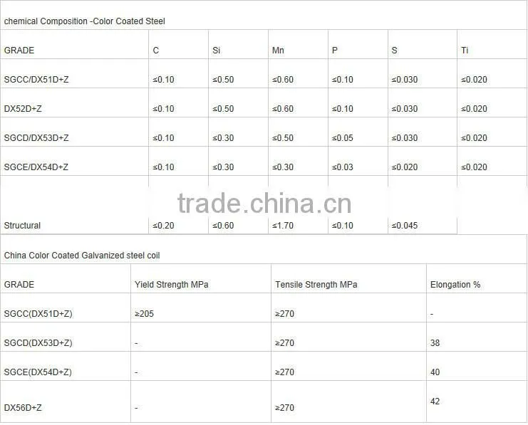Ppgi Steel Strips