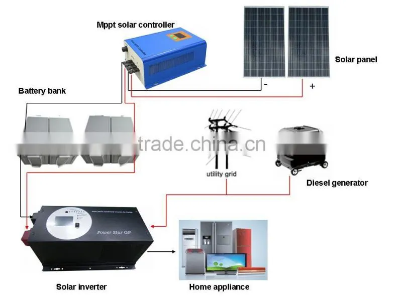 For off grid solar systems use, 6KW/48VDC GP Series Pure Sine Wave Inverter