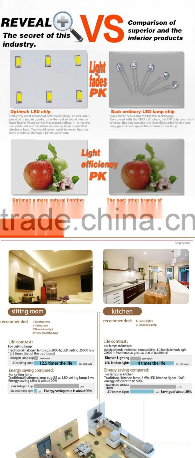 Brand new square glass panel light with high quality